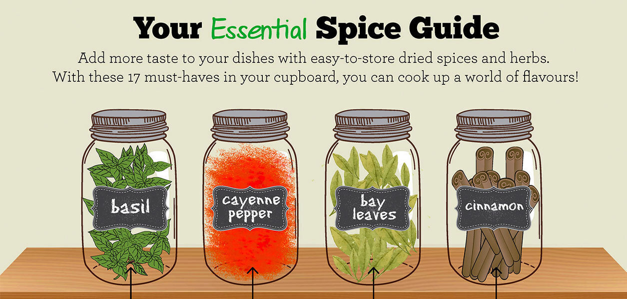 Cooking Spices Guide